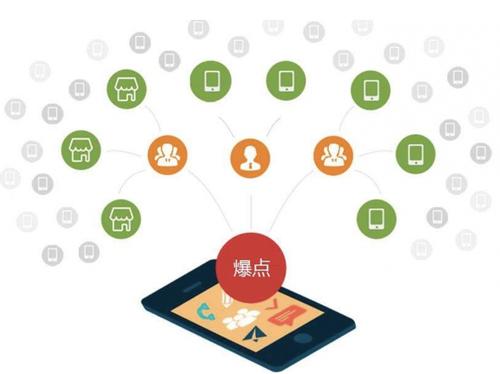 五峰为什么越来越多的企业通过软文营销来引流